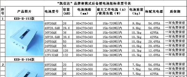 便携式锂电池后备电源24V/55Ah