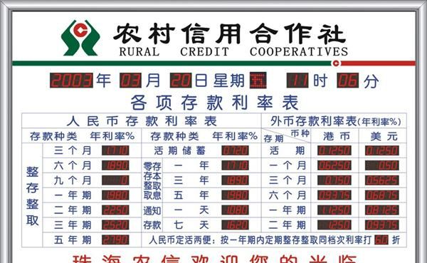 银行数码LED利率牌     电子显示屏