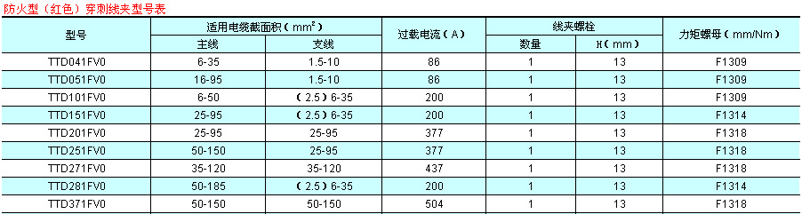 供应TTD型绝缘穿刺线夹，防火阻燃绝缘穿刺线夹价格