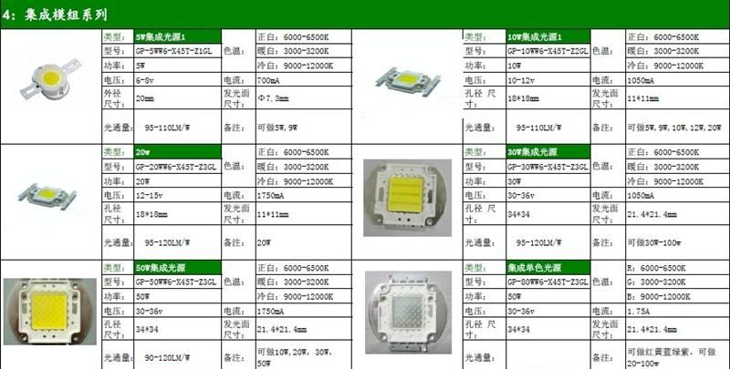 供应大功率LED，COB，5630,5050,3014,3528