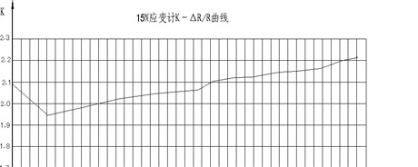 供应大应变应变计TA350-5AA