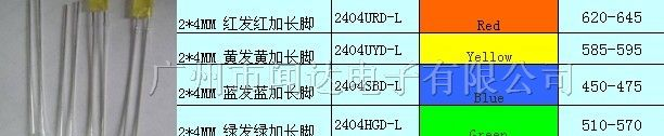 供应LED发光二极管、LED灯珠、LED辅料、金线、瓷咀