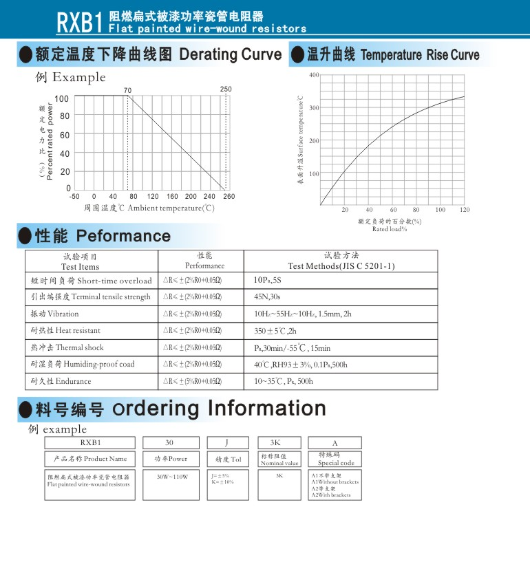 供应RXB1阻燃扁式被漆功率瓷管电阻器