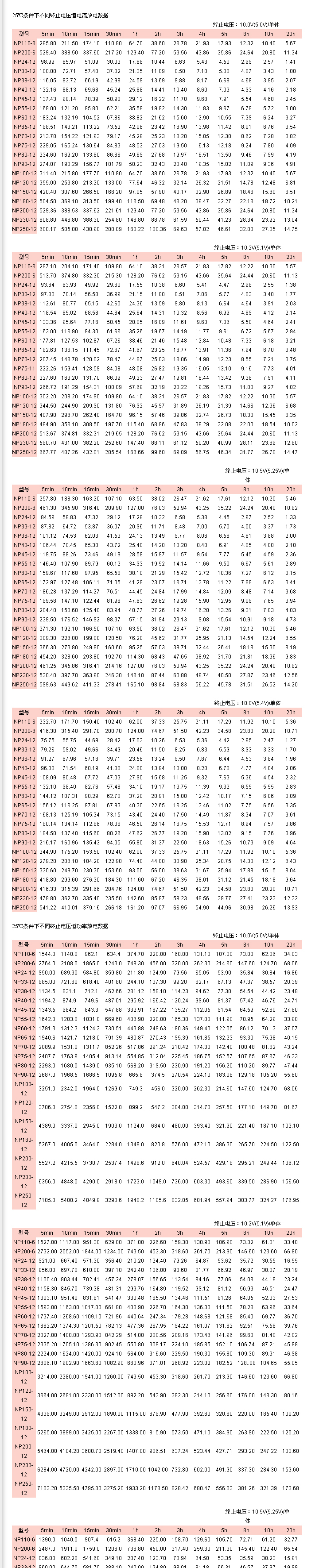 霍克蓄电池NP系列
