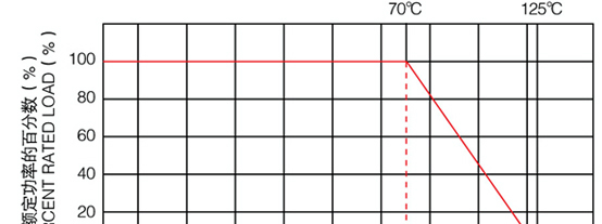 供应RI40 金属玻璃釉电阻器（1/4W,0.25W,1/2W,0.5W,1W,2W,3W）