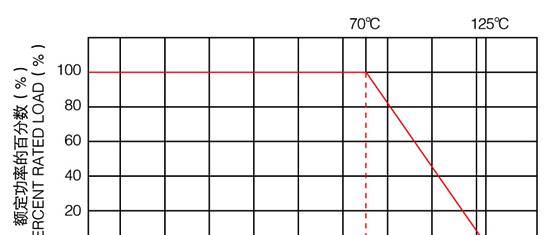 供应RX70 精密线绕电阻器（0.25W,1/4W,0.5W,1/2W,0.75W, 1W,2W, 3W）