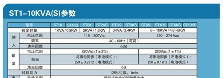 供应ups电源ST3115KS 金武士15KVA待机30分钟
