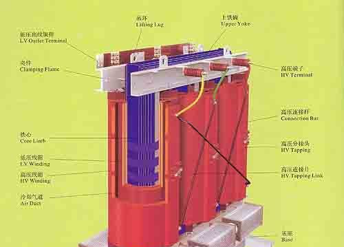 荆门400KVA变压器厂家直销，荆门干式变压器