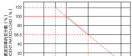 供应RXF 线绕熔断电阻(1/4W,1/2W,1W,2W,3W)