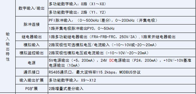 供应各种各样的变频器