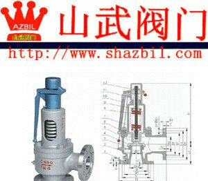 供应进口油用安全阀