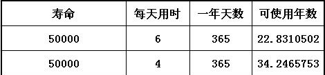 供应led日光灯 T8 T5 led灯管厂家直销特价批发