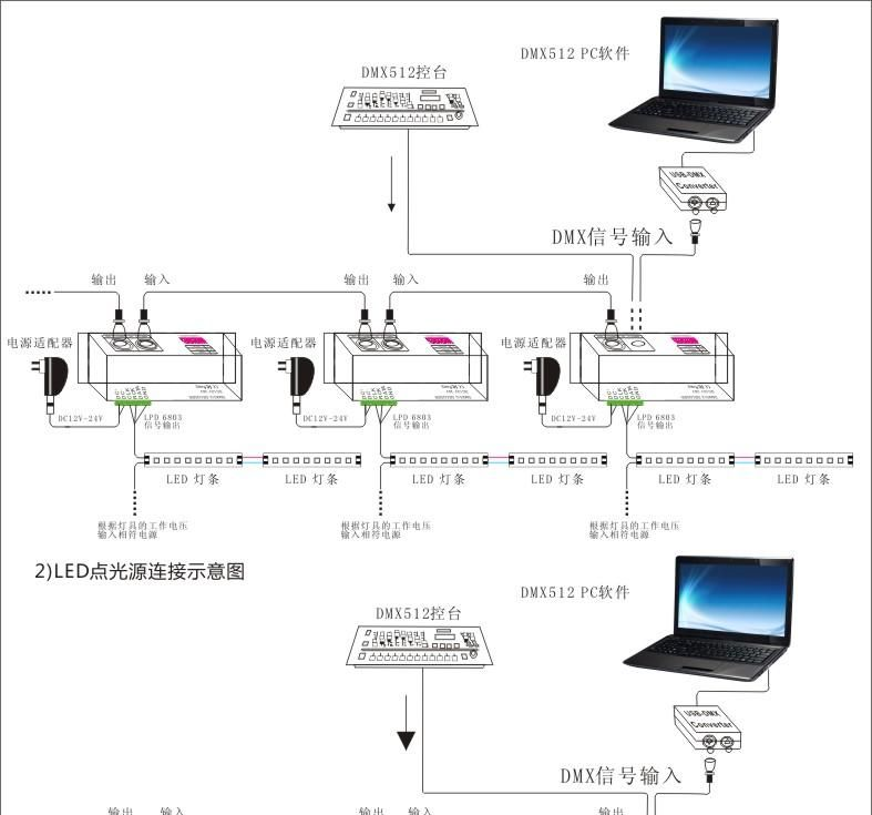 供应dmx512解码器 输出IC信号