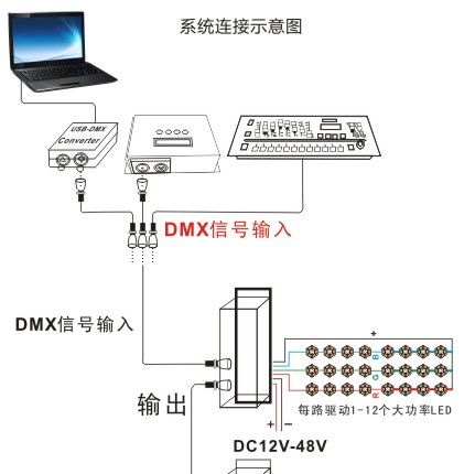 供应dmx512解码器 3通道恒流dmx512解码器