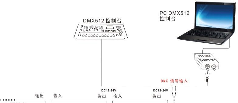 供应24通道dmx512解码器 每通道3A 8组rgb