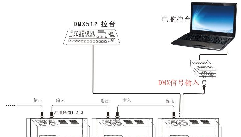 供应4通道恒压dmx512解码器 每通道6A