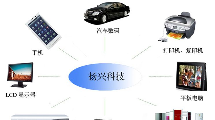 可编程晶振全系列批发，美国SITIME一级代理厂家