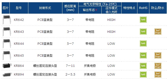 KR642，工厂生产光电传感器|KR642反射型光电传感器