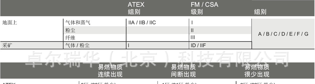 供应WIKA IS-20-S IS-21-S IS-20-F IS-21-F 本安防爆型压力变送器