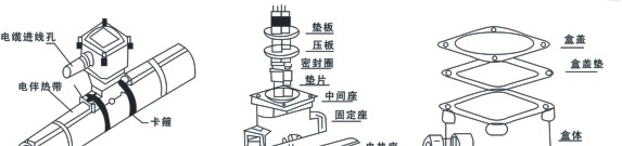 供应安邦集团FDH防爆电源接线盒|防爆接线盒