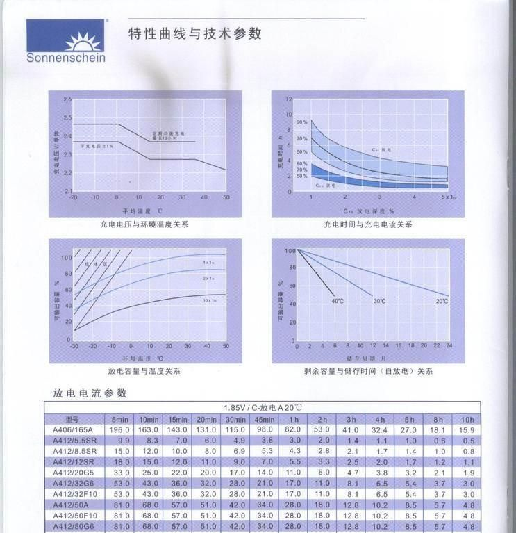 美国GNB蓄电池S12V370