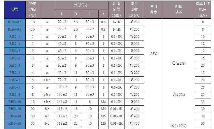 供应RI80高压无感高功率电阻器,RI80高压电阻