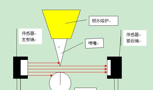 供应传感器ZM100测量喷嘴和工件的距离