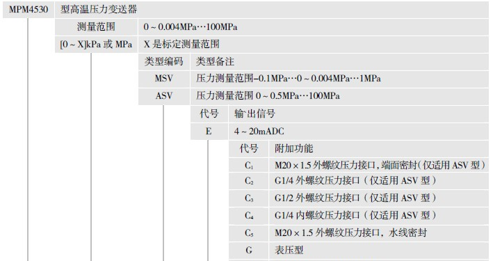 供应美国麦克高温压力变送器 MPM4530 可测150度