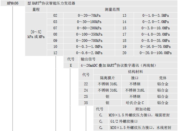 供应美国 麦克压力变送器 MPM486 现场可按键操作，方便组态