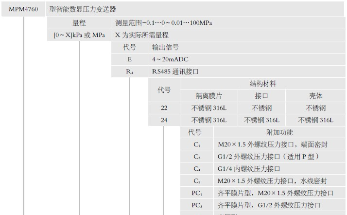 供应美国 MPM4760麦克智能电池供电压力变送器 MPM4760
