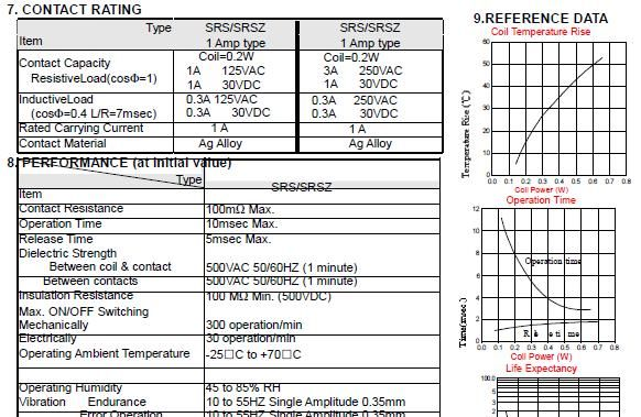 供应SRSZ-24VDC-SH信号继电器