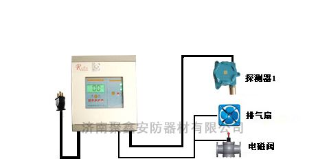 供应煤气报警器/煤气报警控制器RBK-6000