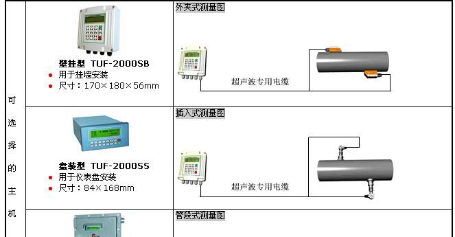 供应包头市固定超声波流量计水厂用测油类