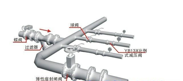 供应YB13X比例式减压阀