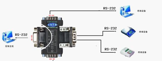 供应BS4232  RS-232一对四光电隔离器