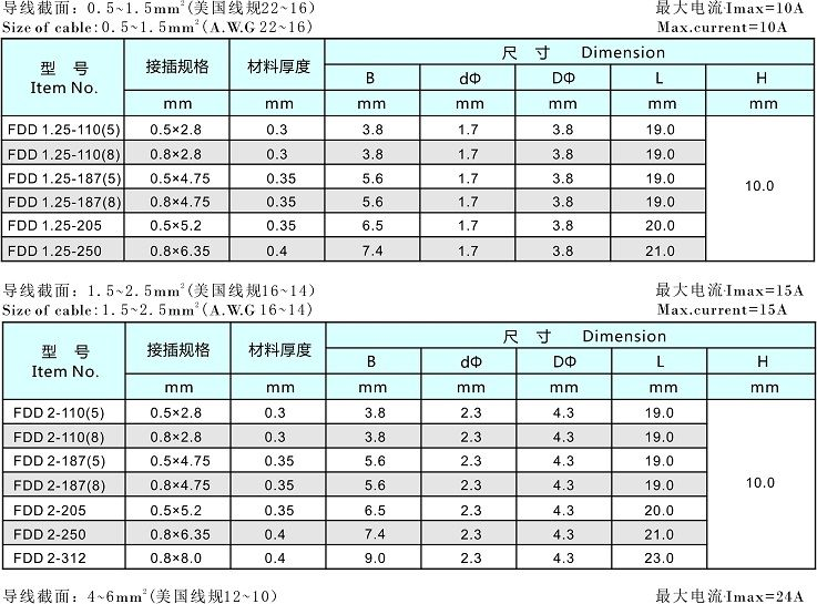 厂家供应 FDD1.25-110 冷压端子 母预绝缘接头 .