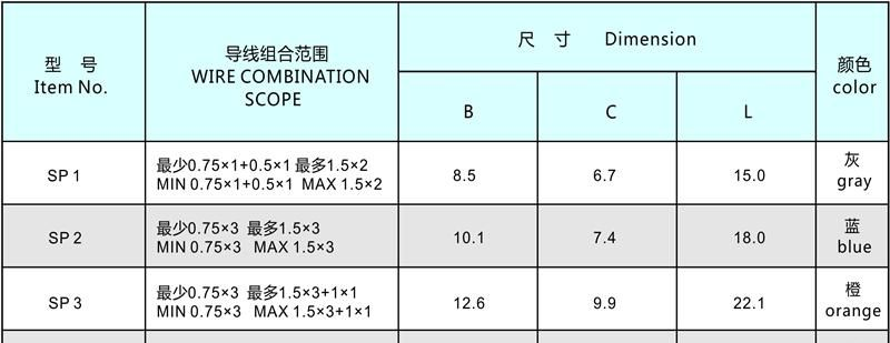 供应螺旋式压线帽 SP1 压线帽 接线帽 线帽子