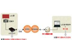 供应LED车载显示屏无线广告发布系统