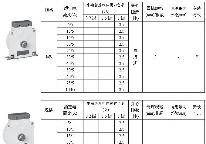 供应安科瑞AKH-0.66 M8型电流互感器