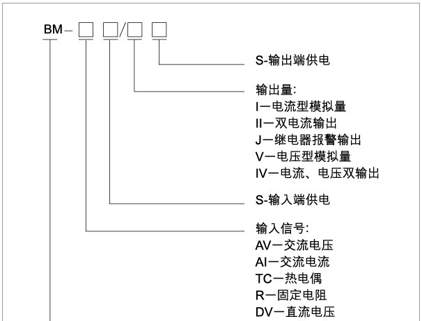 供应BM系列模拟信号变送器