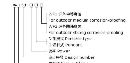 BAD51系列隔爆型防爆灯