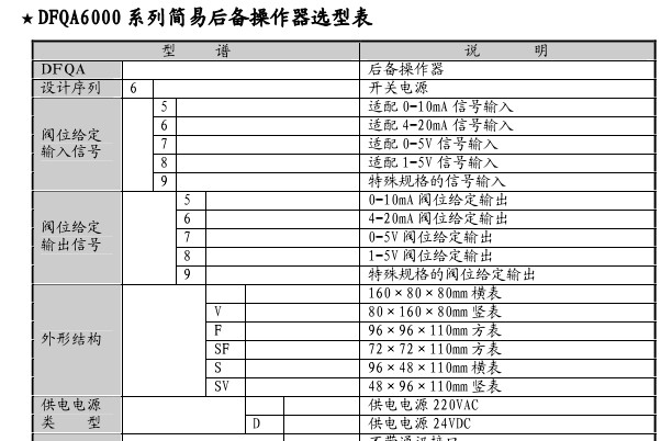 供应DFQA6000 简易手操器 百特 调节器 批发价格