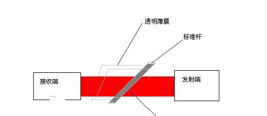 供应              测厚仪 ZM100测透明薄膜的厚度