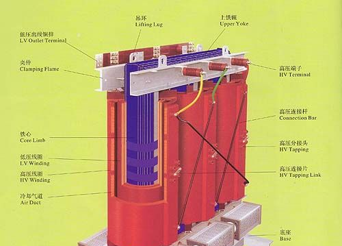 供应SCB10-500KVA变压器