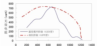 供应K2ZC-K2WR-NR欧姆龙逆电力继电器