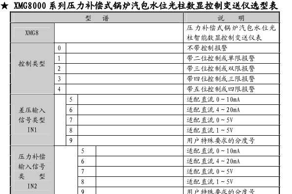 供应XMG8000系列控制变送仪 百特工控 光柱数显