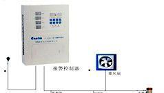 供应窑炉专用燃气报警器-天然气报警器