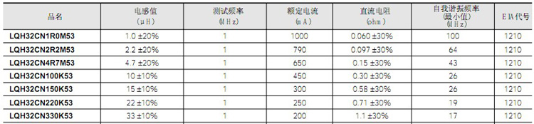 代理销售村田原装电感LQH32CN2R2M53L