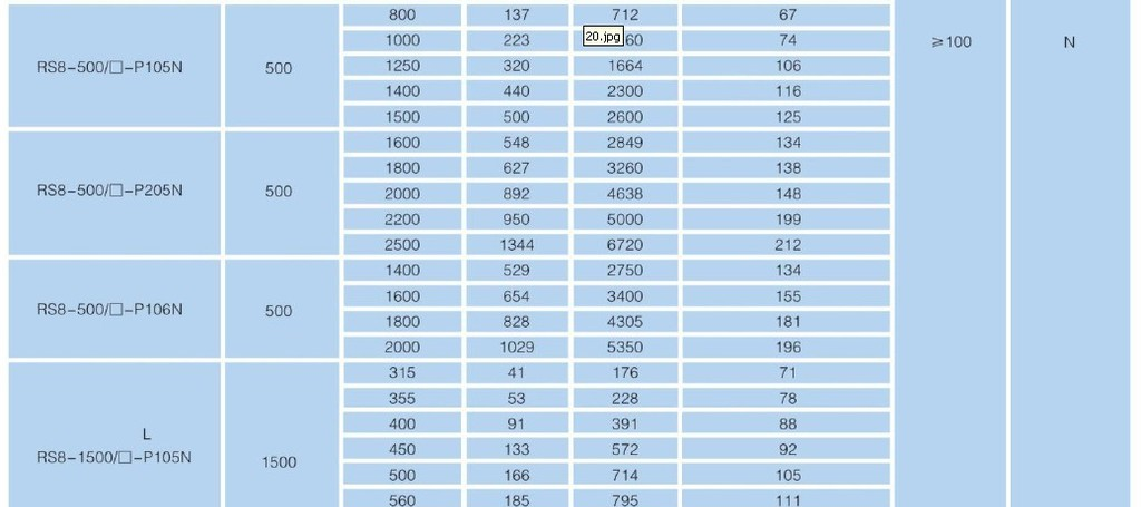 直销99.99全银快熔RS9 1000V 2000A P106N 保险丝 快速熔断器