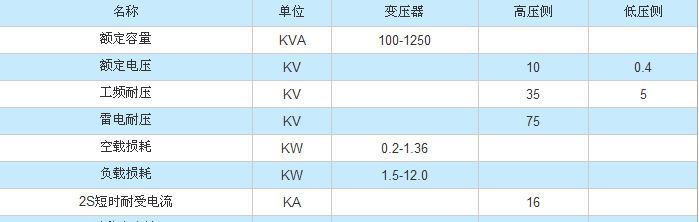 ZGS11美式箱变,高低压箱变成套配电设备厂家广东紫光电气